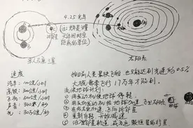父亲为女儿手绘《流浪地球》走红：希望能帮她更好理解图片