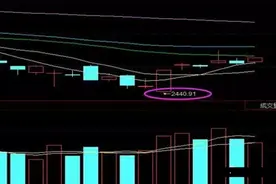 股市最赚钱的人：一旦出现“集合竞价”试盘，果断买入，百分之一千是大牛股图片