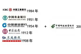 要改口了！五大行变六大行:邮储银行跻身国有大行！视频封面