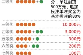 超级大乐透图片