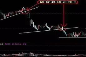 周末特别篇：你会止损？老股民泣血直言，巧用这些技巧，轻松有效防止亏损图片