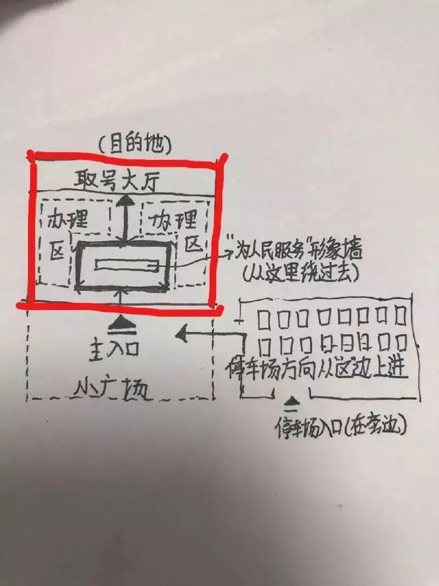 西安放宽本科落户政策，那成都呢？快来了解一下！