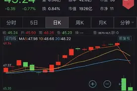 可口可乐暴跌1000亿市值！30年赚12倍的巴菲特会否移情别恋？图片