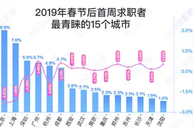 节后人才大战！金融行业薪资最高，5G通信人才成“香饽饽”视频封面