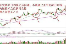 天才操盘手从业十年自创短线买入技巧，出手必涨停图片