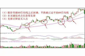 天才操盘手从业十年自创短线买入技巧，出手必涨停图片