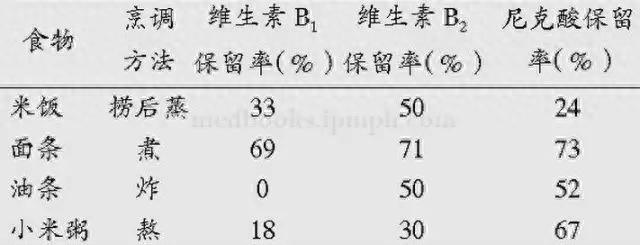 efa是什么脂肪酸，防止早些 配图04