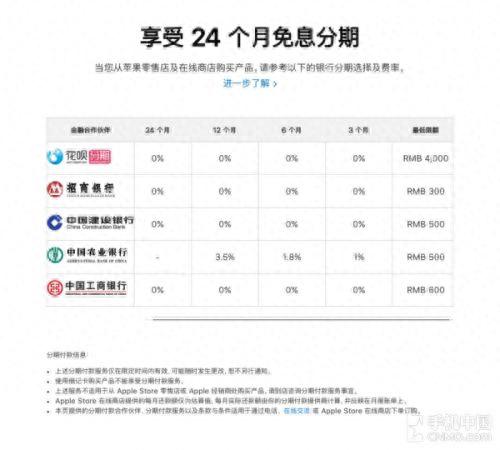 建行分期买iphone的钱算额度吗，苹果官网花呗是24期免息吗 配图01