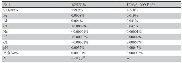 一文了解球形二氧化硅在覆铜板中的应用