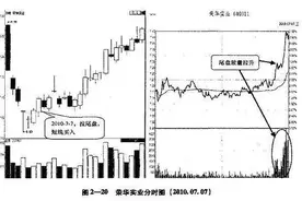 顶尖操盘手自爆交易法则：反复操作“尾盘10分钟”选股战法，懂的人都说价值连城！赠公式图片