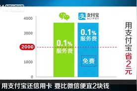 支付宝还信用卡也要收费了！怎么省钱？看这里！视频封面