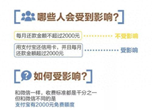 建设银行信用卡积分兑换腾讯会员，支付宝里还信用卡要手续费吗 配图01