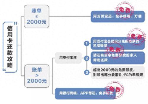 银联在线支付信用卡网页还款，银联在线支付信用卡网页还款怎么操作 配图02