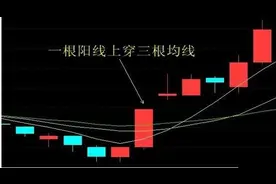 著名第一代职业操盘手逝世10周年首度公开！“蛟龙出海”战法，日日抓涨停板，财富滚滚来！图片