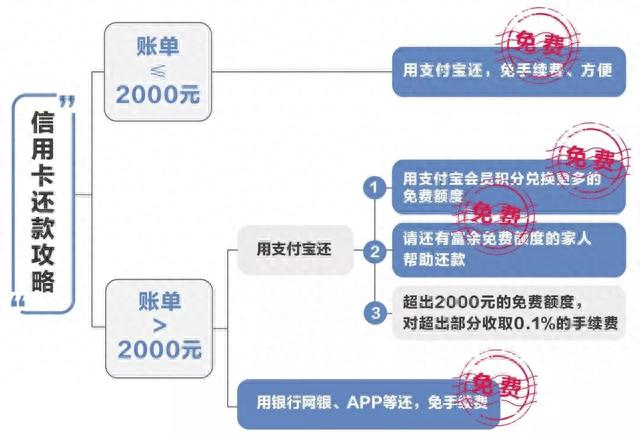 支付宝还招行信用卡，支付宝还招行信用卡多久到账 配图04
