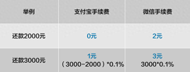 支付宝还招行信用卡，支付宝还招行信用卡多久到账 配图07