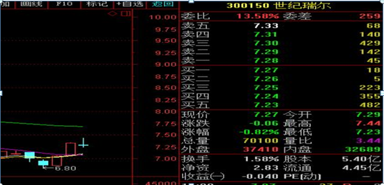 什么叫现手（终于有高手讲透了）