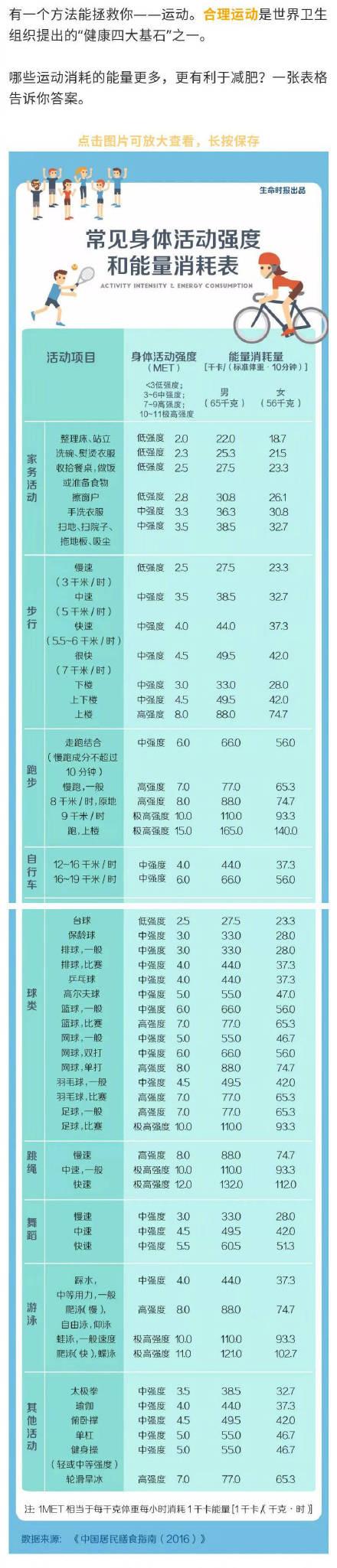 关于食物的卡路里对照表（收藏一张常见食物热量表）