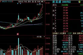 5G预降股新易盛：强势之下有风险吗？图片