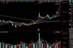 5G预降股新易盛：强势之下有风险吗？图片