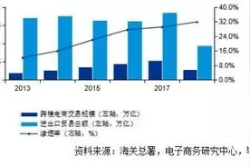 聚焦丨跨境电商新政给企业一颗定心丸，但是别忽视这三个问题图片