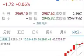 行情火爆券商客户端故障，业内人士称客户端环节多不一定是服务器不足,投资者如何应对？图片