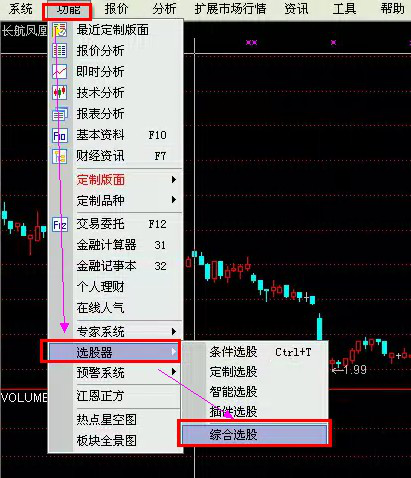 一天最重要的黄金时间是开盘“9:15-9:25”集合竞价时间！10分钟直接决定当天升跌！