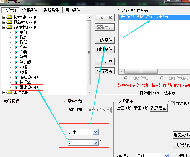 一天最重要的黄金时间是开盘“9:15-9:25”集合竞价时间！10分钟直接决定当天升跌！
