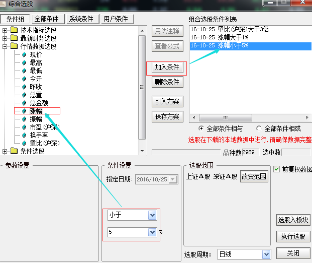 一天最重要的黄金时间是开盘“9:15-9:25”集合竞价时间！10分钟直接决定当天升跌！