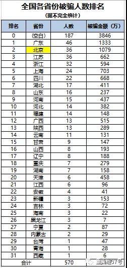 东南亚“杀猪盘”：“爱情”圈养的网络骗局