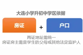 家长注意了！购买学区房最晚期限是什么图片