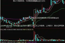 涨停绝非偶然，暴涨牛股都是这样选出的，只分享一次！图片