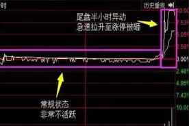 尾盘买股的最全技巧！“隔夜短做”，轻松摆脱一买就跌一卖就涨！图片
