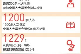 履职尽责有担当 建言资政更自信图片