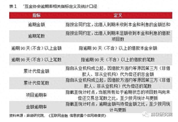 逾期代偿项目管理办法，网贷逾期代偿是什么意思 配图02