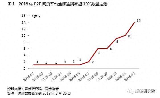 逾期代偿项目管理办法，网贷逾期代偿是什么意思 配图03