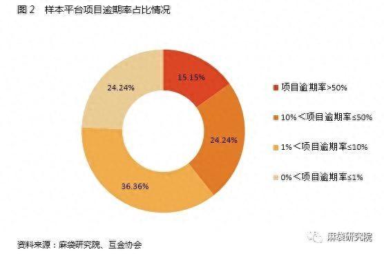 逾期代偿项目管理办法，网贷逾期代偿是什么意思 配图04