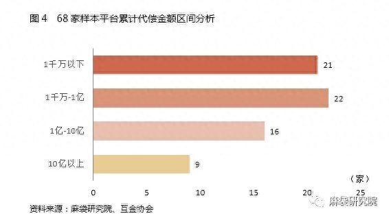 逾期代偿项目管理办法，网贷逾期代偿是什么意思 配图06
