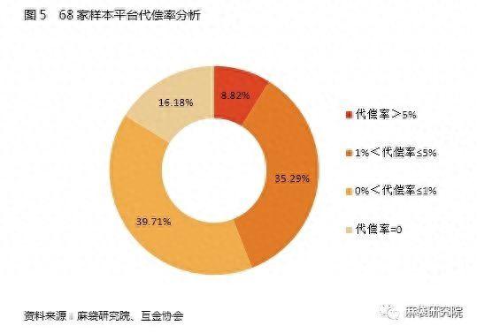 逾期代偿项目管理办法，网贷逾期代偿是什么意思 配图07