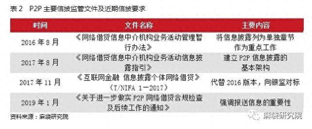 逾期代偿项目管理办法，网贷逾期代偿是什么意思 配图08