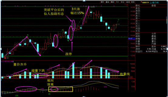 射击之星k线第二天走势（目前的市场是看涨的“仙人指路”还是看跌的“射击之星”呢）