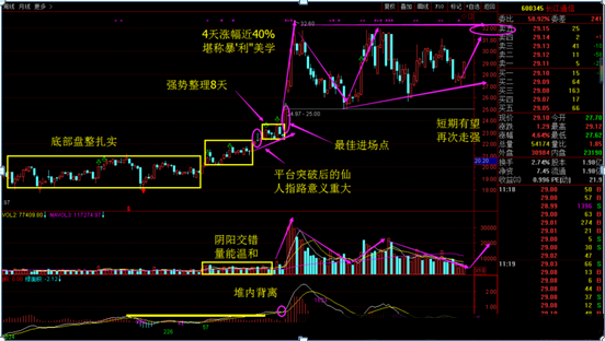 射击之星k线第二天走势（目前的市场是看涨的“仙人指路”还是看跌的“射击之星”呢）
