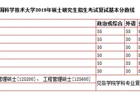 中国科大2019年硕士招生复试分数线公布图片