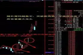 国内顶级短线交易员首次公开选股经验：“尾盘买入”是A股迄今为止可以爆赚200%的选股战法图片