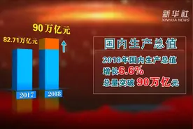 2018年中国经济总量突破90万亿元视频封面