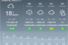40款羽绒被测评：超四成存在质量问题，部分产品用鸭绒冒充鹅绒图片