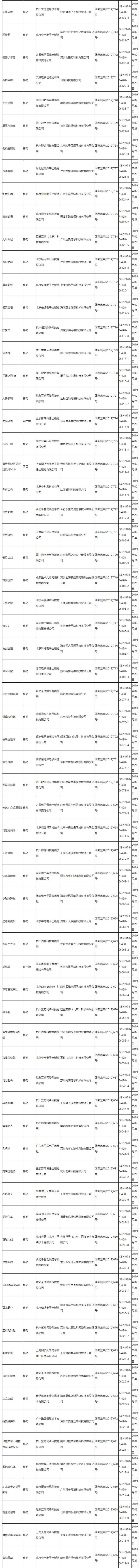 第八批共95个游戏版号发放：腾讯网易旗下游戏在列