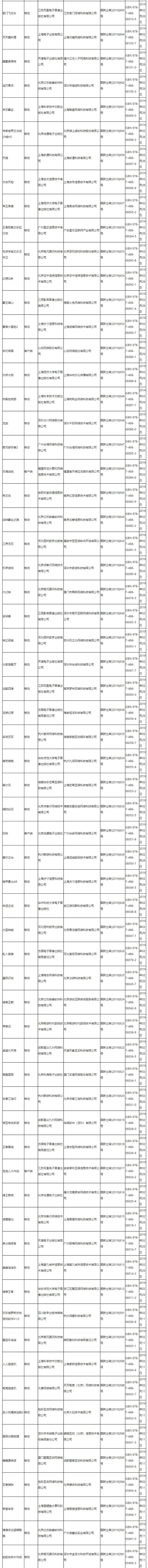 第八批共95个游戏版号发放：腾讯网易旗下游戏在列