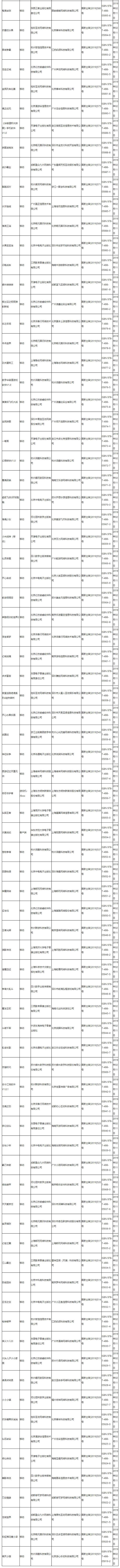 第八批共95个游戏版号发放：腾讯网易旗下游戏在列