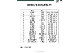 国际乒联亚洲杯名单出炉：樊振东领衔马龙复出 朱雨玲陈梦参赛图片